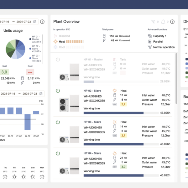 Monitoring warmtepompsysteem